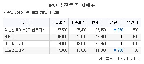 ▲26일 기업공개(IPO) 추진종목 시세표. (출처=38커뮤니케이션)
