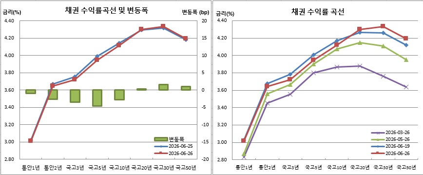 (금융투자협회)