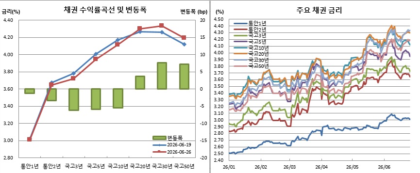 (금융투자협회)