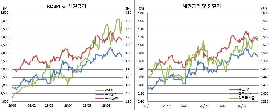 (금융투자협회, 체크)