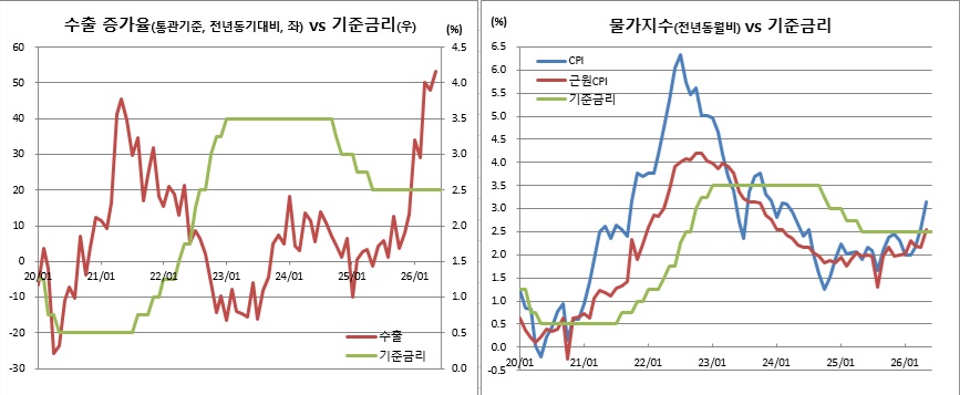 (한국은행, 국가데이터처)