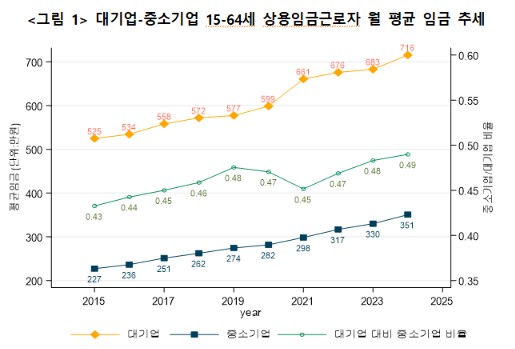 (자료제공=산업연구원)