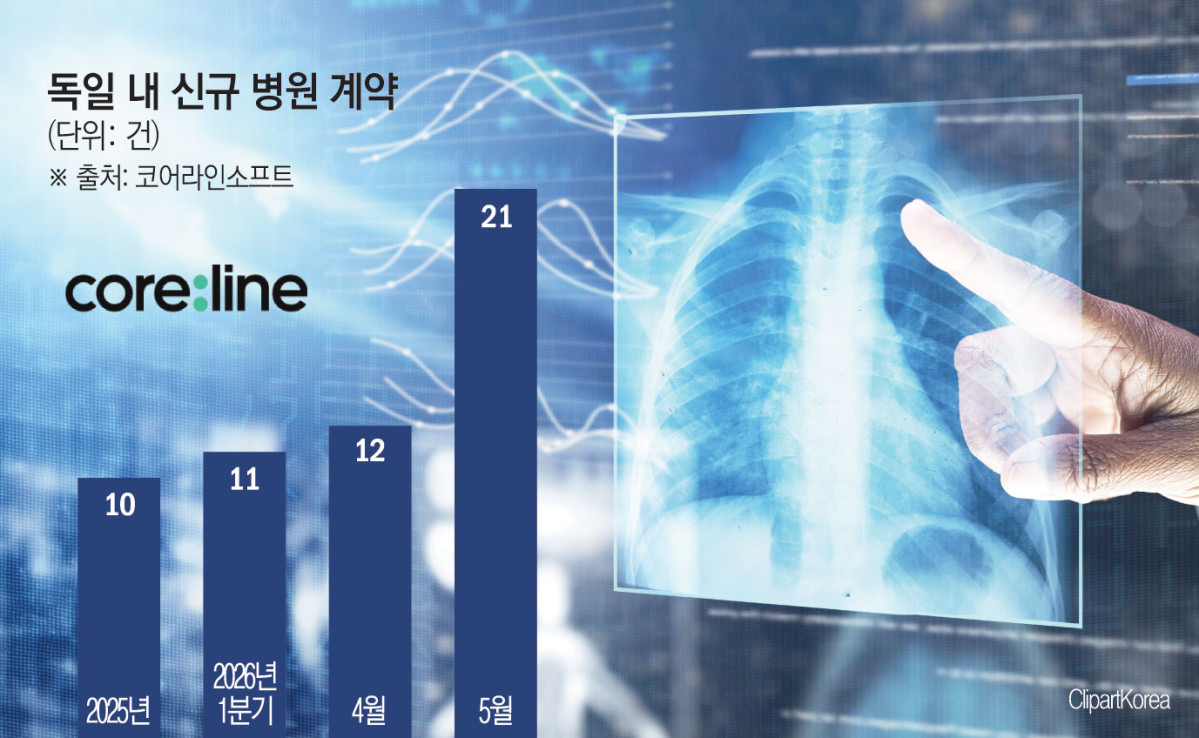 (그래픽=김소영 기자 sue@)