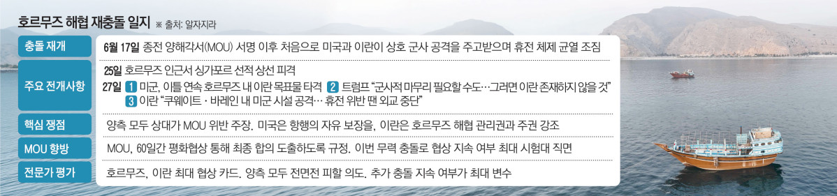 ▲오만 무산담 인근 호르무즈 해협에 27일(현지시간) 선박들이 정박해 있다. (무산담(오만)/AFP연합뉴스)