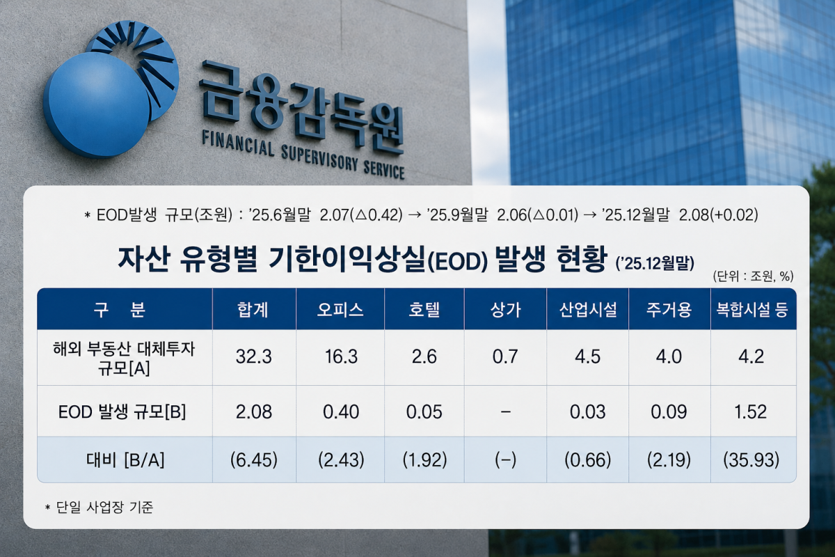 (AI 생성)