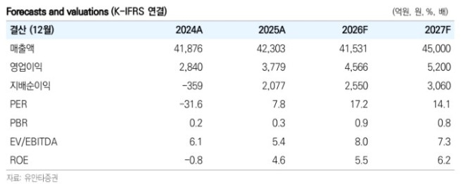 (출처=유안타증권)