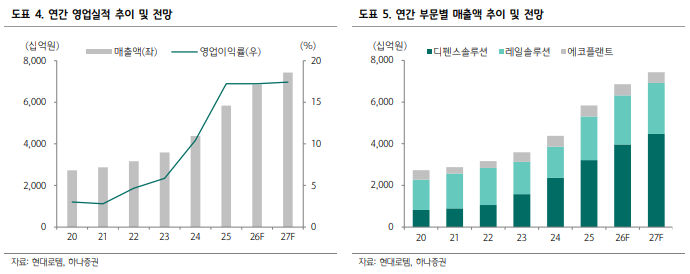 (출처=하나증권)