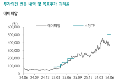 (하나증권)
