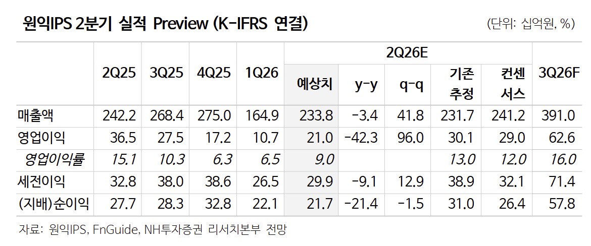 (출처=NH투자증권)