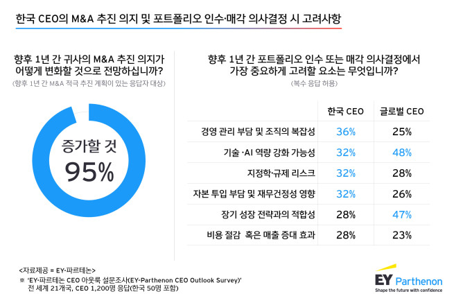 (제공=EY한영)