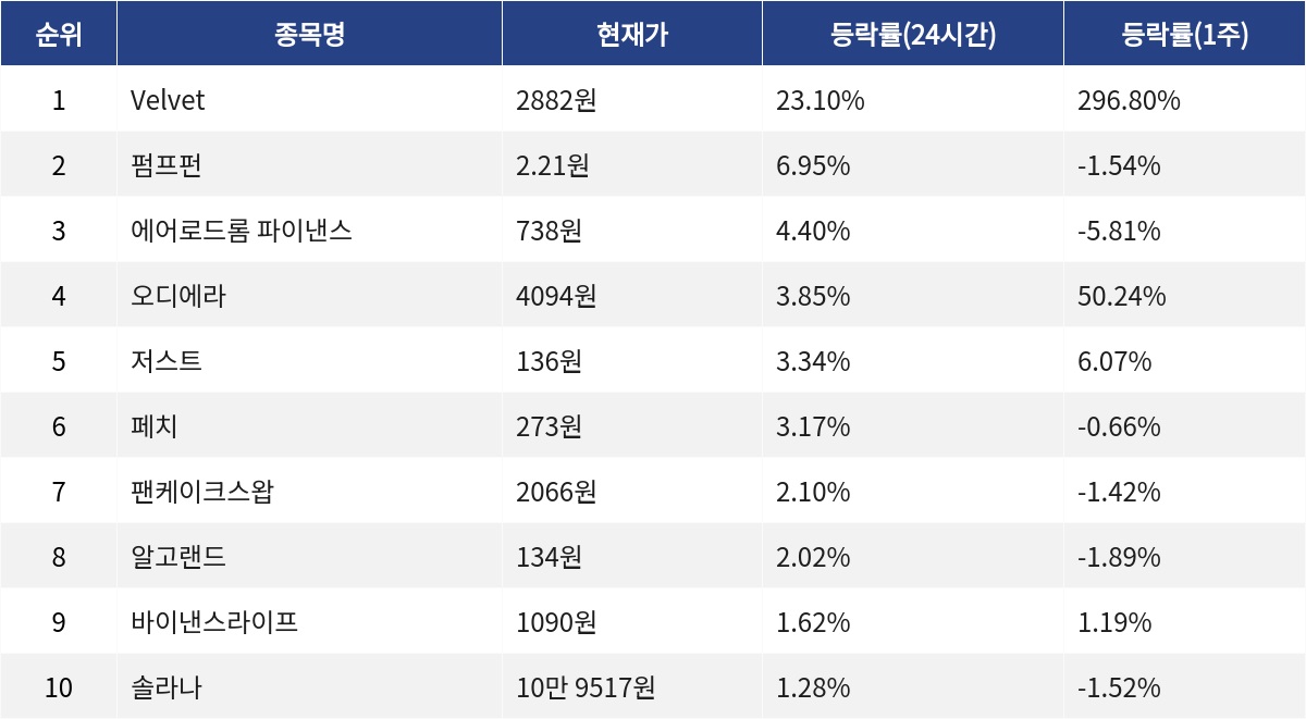 ▲자료제공=MetaVX