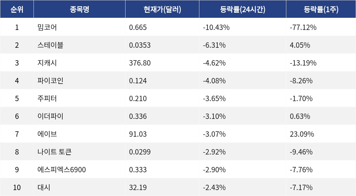 ▲자료제공=MetaVX