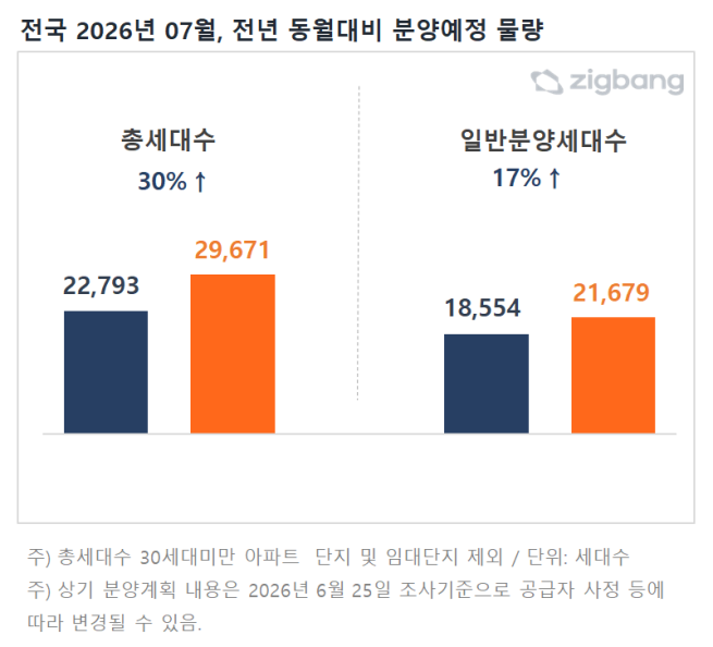 (사진제공=직방)