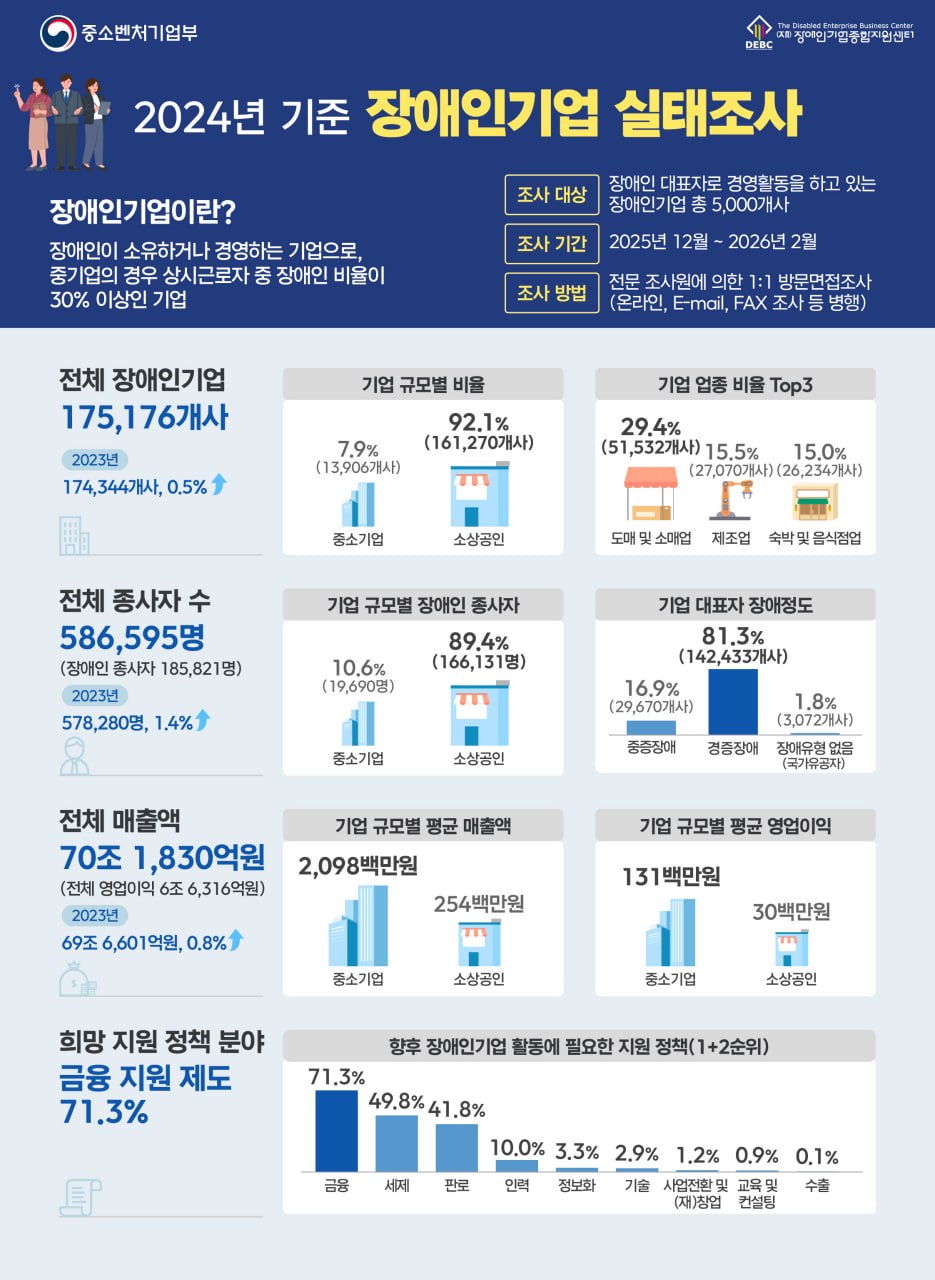 (사진제공=중소벤처기업부)