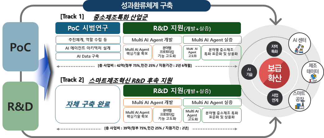 (사진제공=중소벤처기업부)