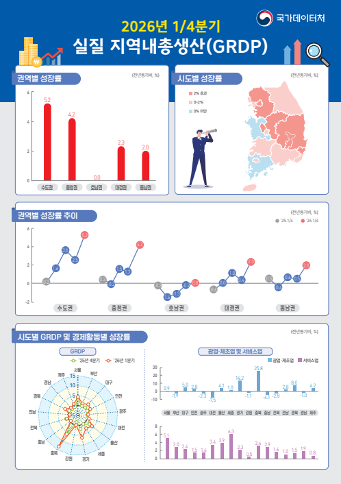 (국가데이터처)