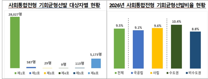 (교육부)