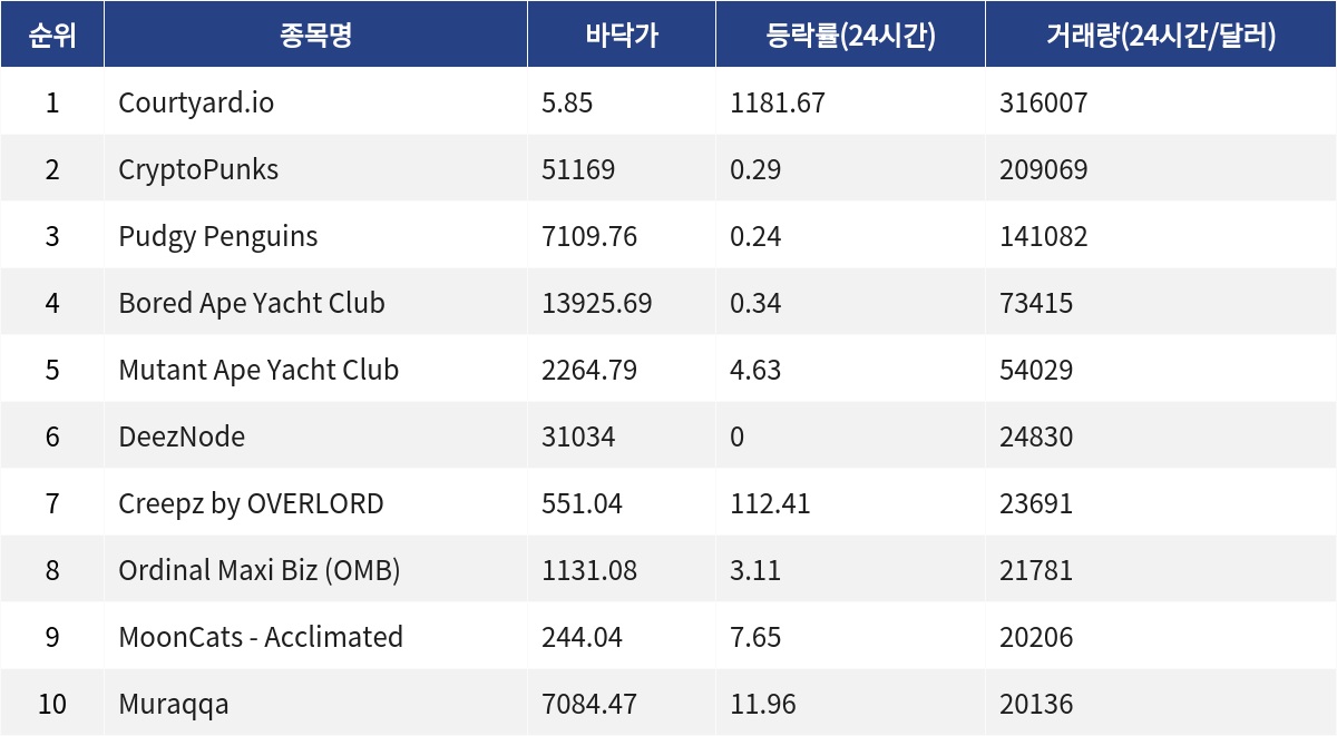 ▲자료제공=MetaVX