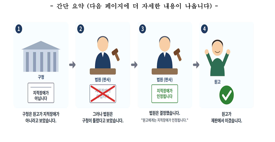 ▲서울행정법원이 지적장애인 원고를 위해 작성한 '이지리드' 판결문 (판결문 제공=서울행정법원)
