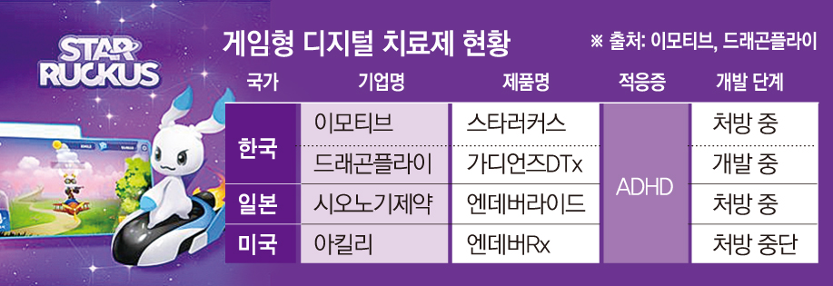 (그래픽=손미경 기자 sssmk@)