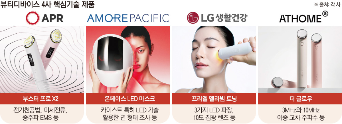 ▲뷰티 디바이스 4사 핵심기술 제품 (이투데이 그래픽팀=손미경 기자)