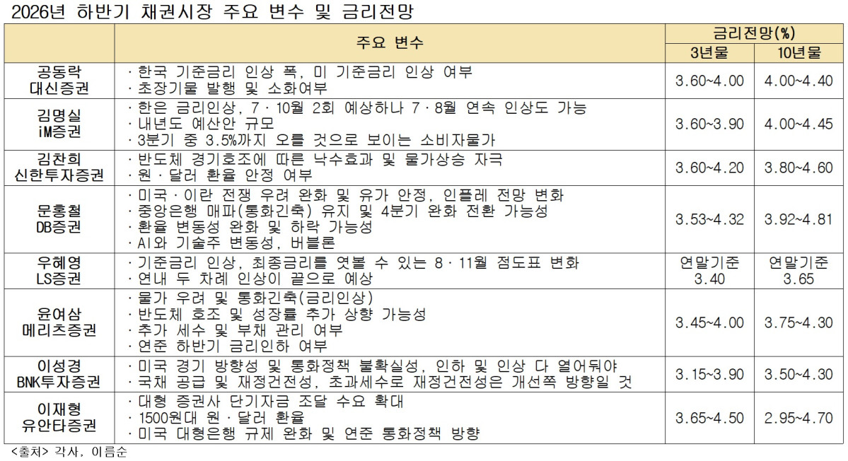 (각사)