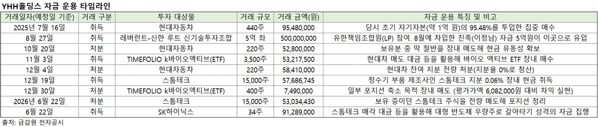 (출처=금감원 전자공시)