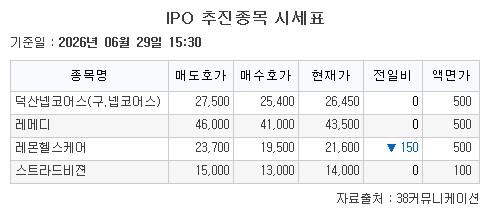 ▲29일 기업공개(IPO) 추진종목 시세표. (출처=38커뮤니케이션)