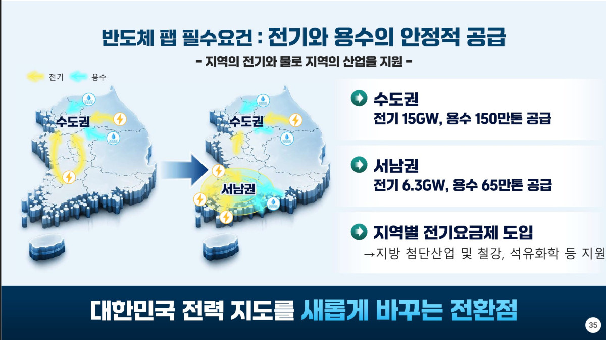 ▲대한민국 전기국가 비전 (자료제공=기후에너지환경부)