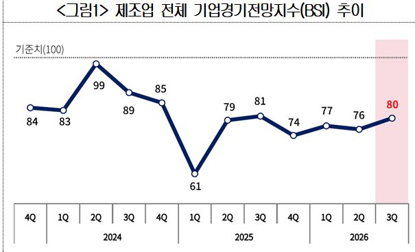 (자료제공=대한상의)