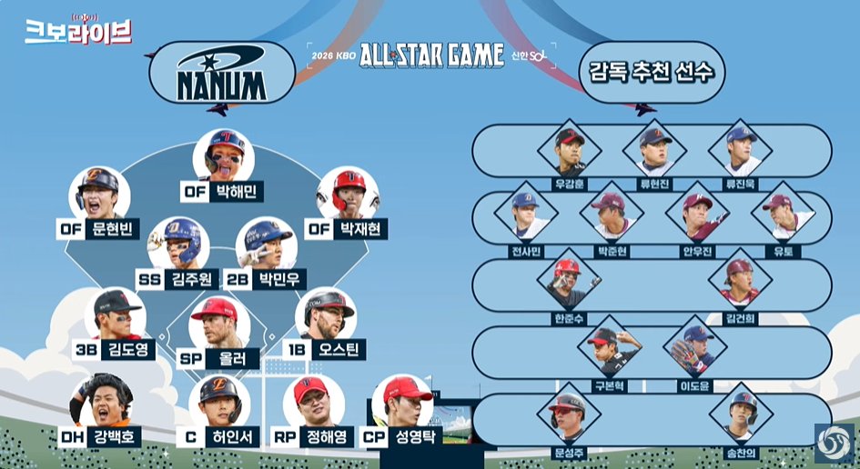 ▲2026 KBO 올스타전 나눔 올스타 베스트12와 감독 추천 선수 명단. (출처=유튜브 채널 ‘KBO’ 캡처)