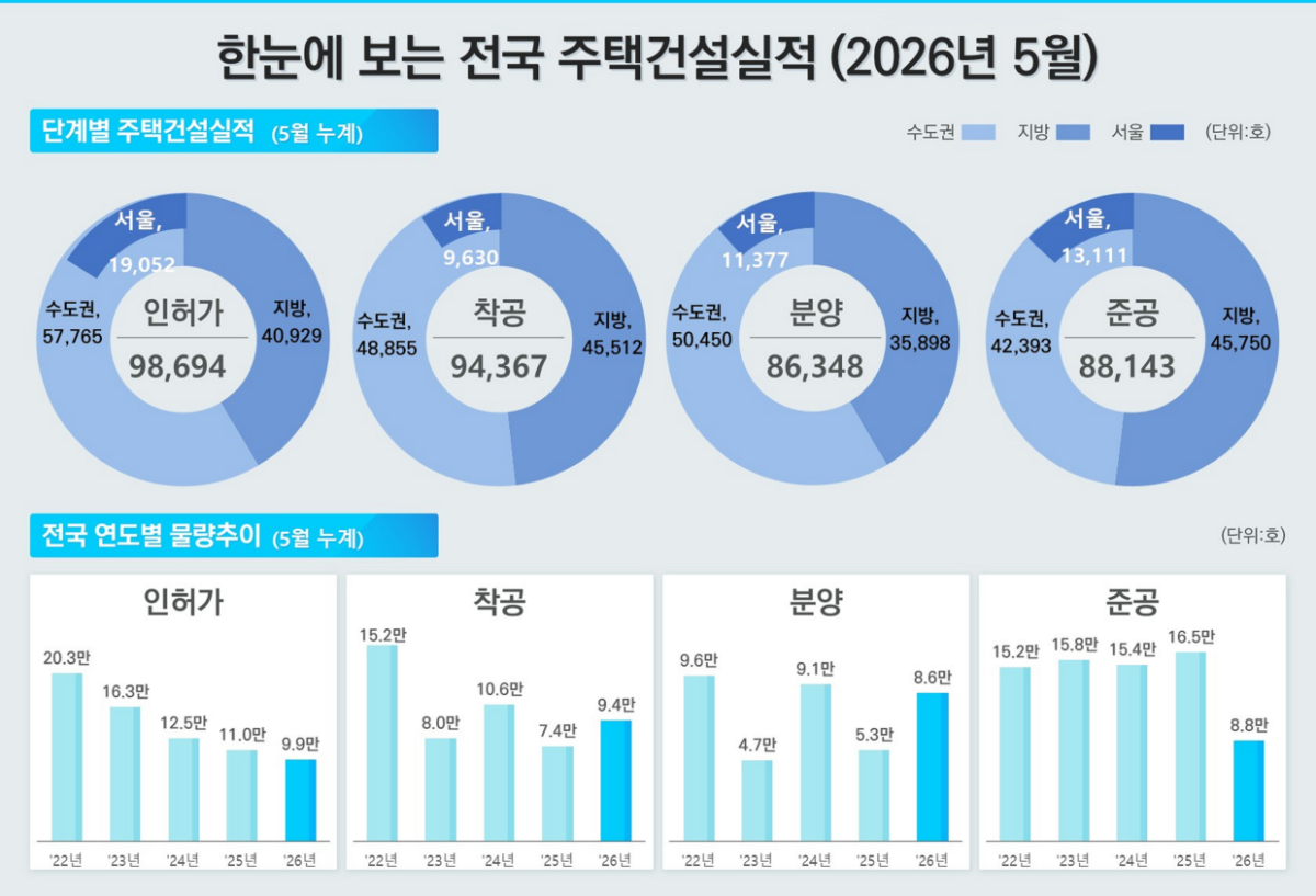 (사진제공=국토교통부)