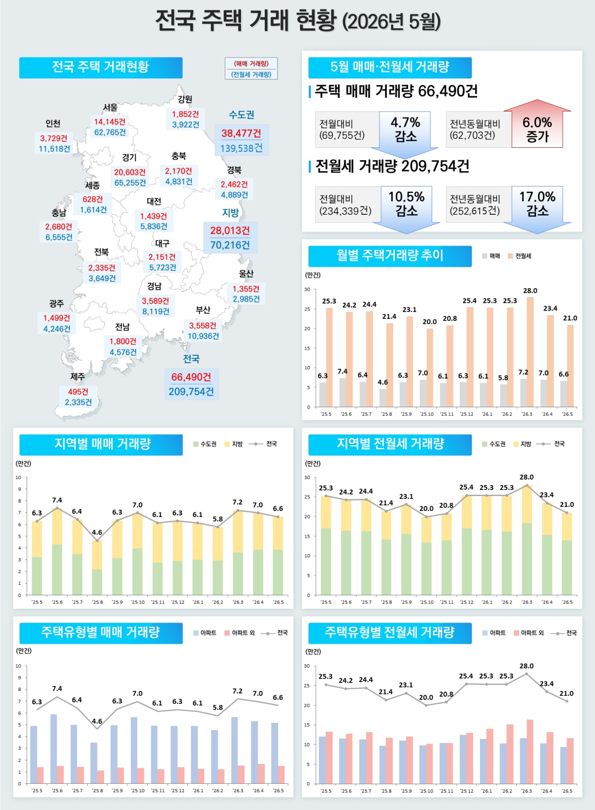 (사진제공=국토교통부)