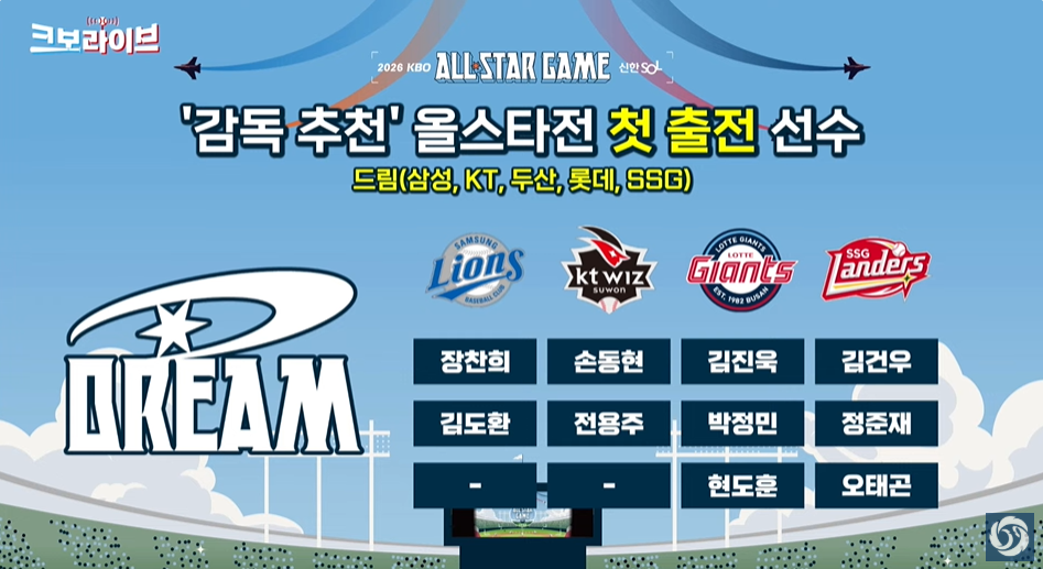 ▲2026 KBO 올스타전 드림 올스타 첫 출전 선수. (출처=유튜브 채널 ‘KBO’ 캡처)