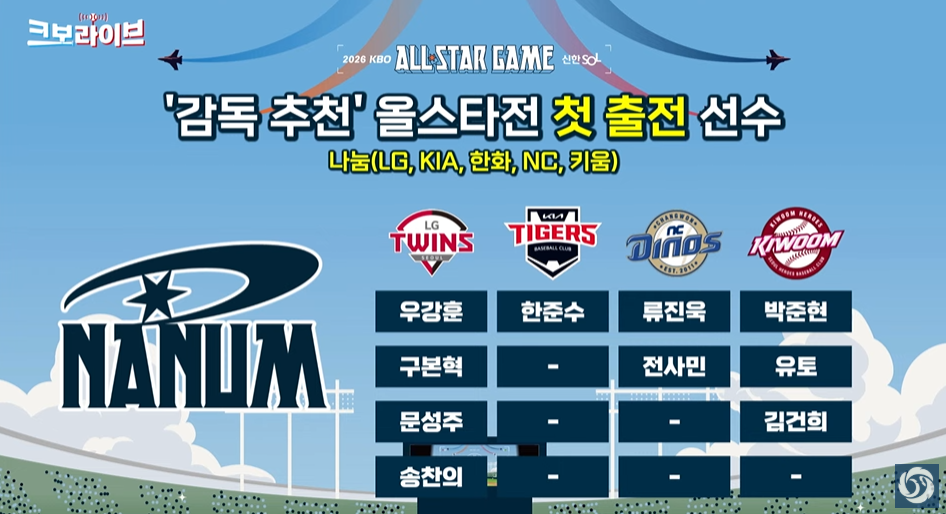 ▲2026 KBO 올스타전 나눔 올스타 첫 출전 선수. (출처=유튜브 채널 ‘KBO’ 캡처)