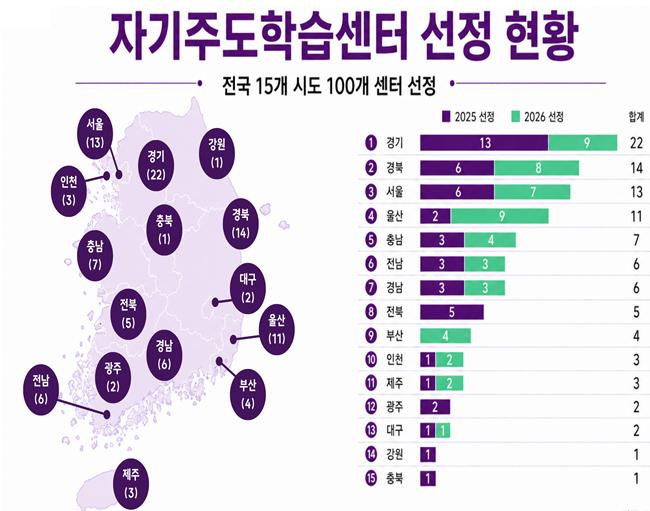 ▲자기주도학습센터 선정 현황 (교육부)