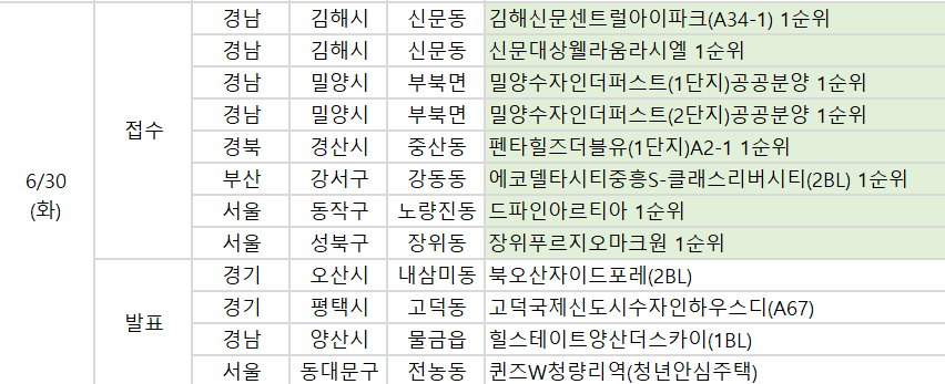 ▲30일 예정된 청약 관련 일정. (사진제공=부동산114)