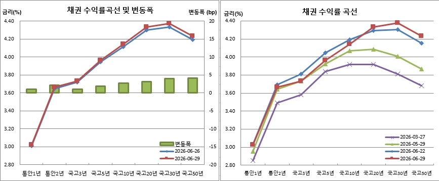 (금융투자협회)
