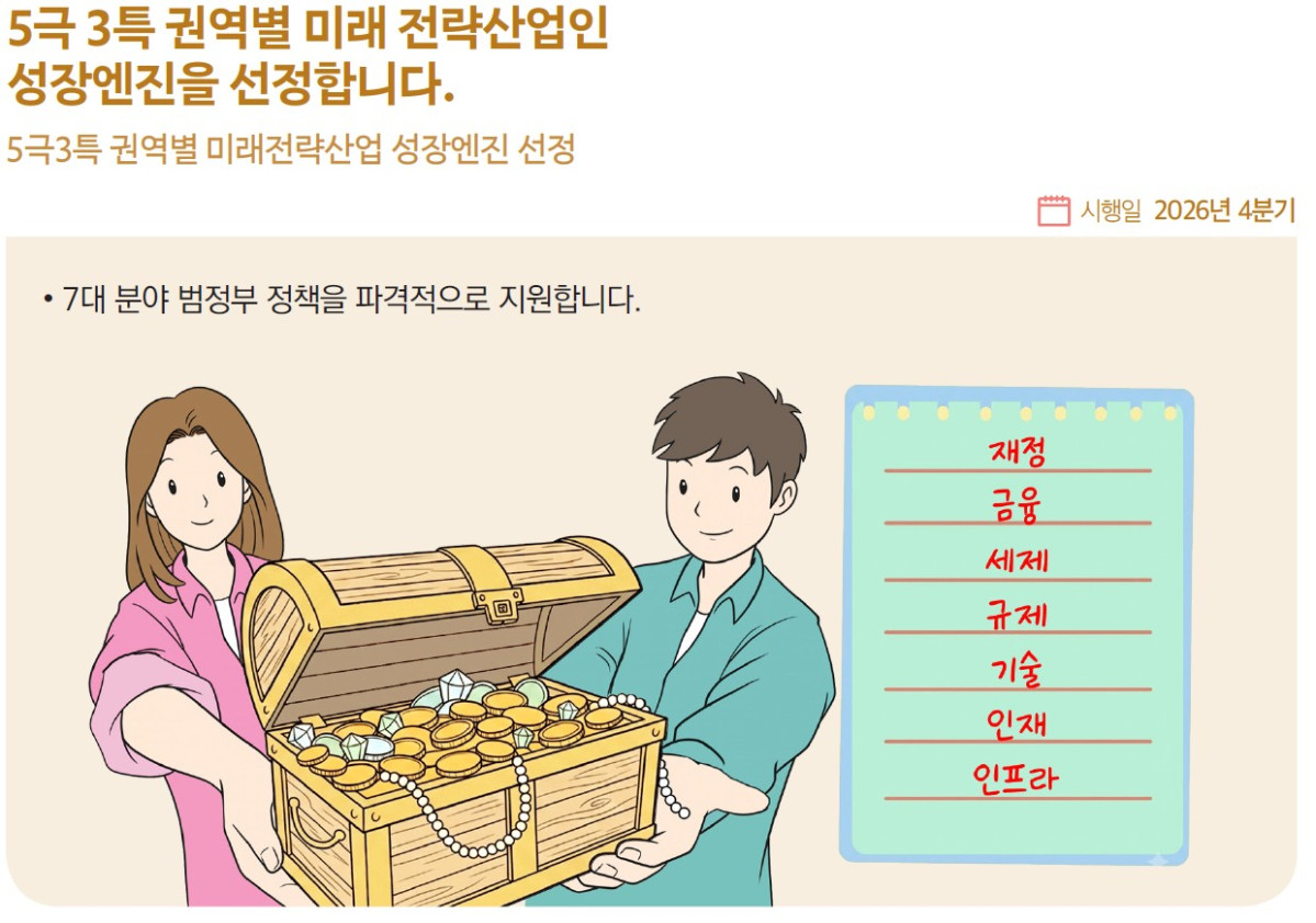 ▲하반기 달라지는 것 (자료제공=재정경제부)