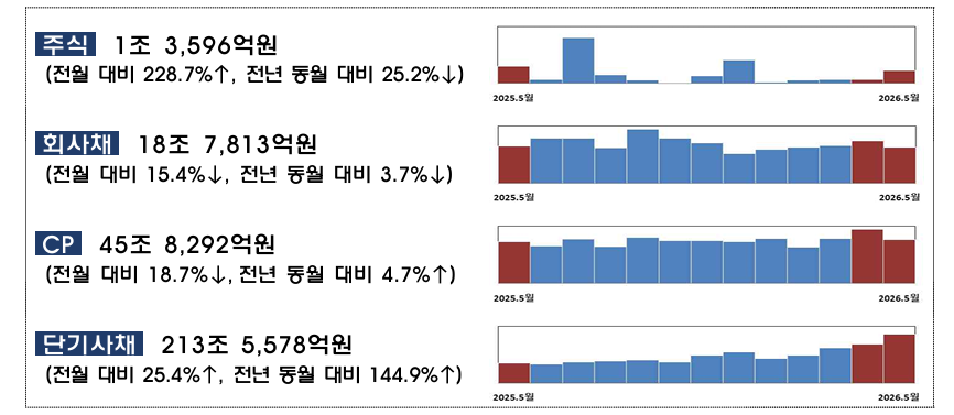 (금감원)