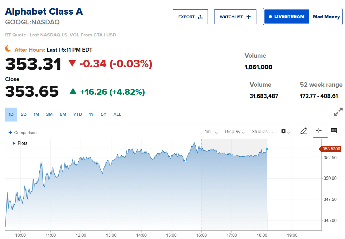 ▲알파벳 주가 추이. 출처 CNBC