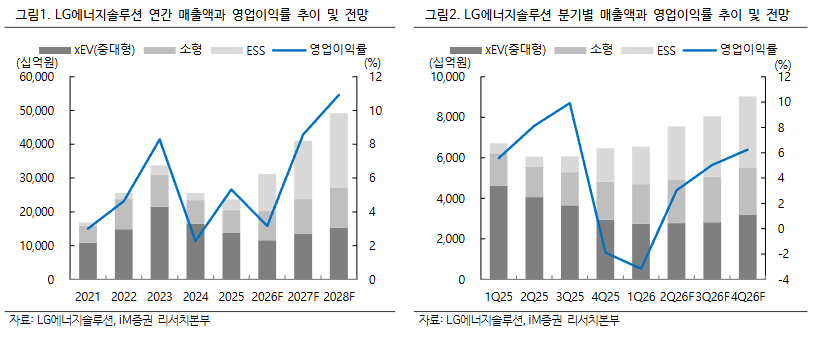 (출처=iM증권)