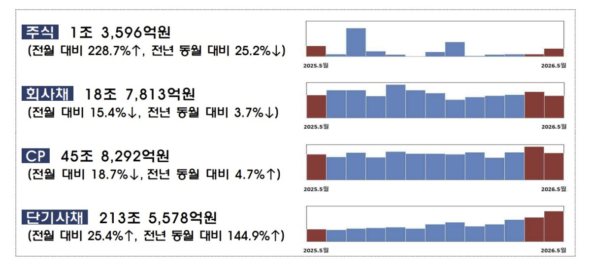 (금융감독원)