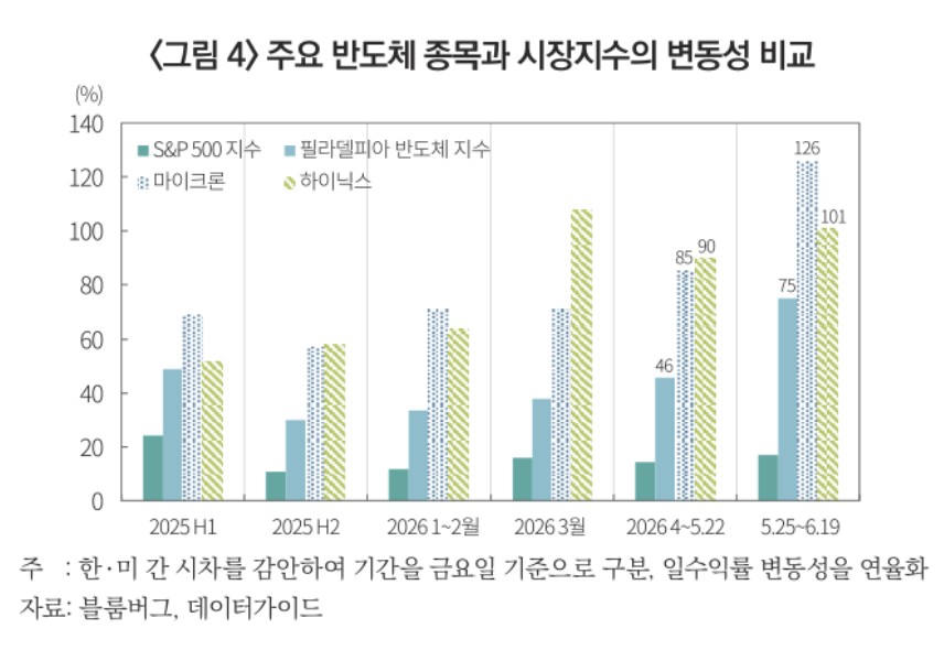 (자본시장연구원)