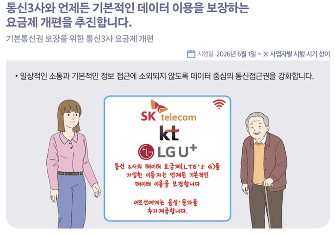 (자료=재정경제부)