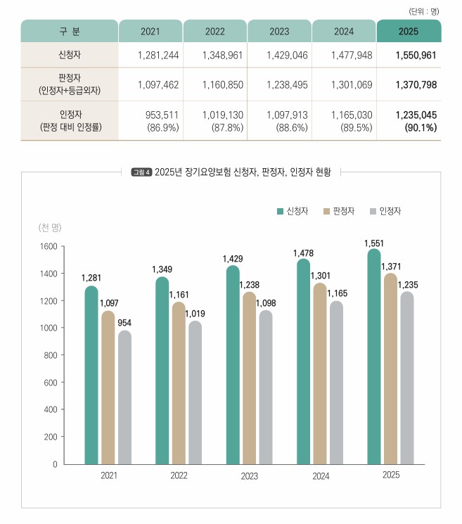 (국민건강보험공단)