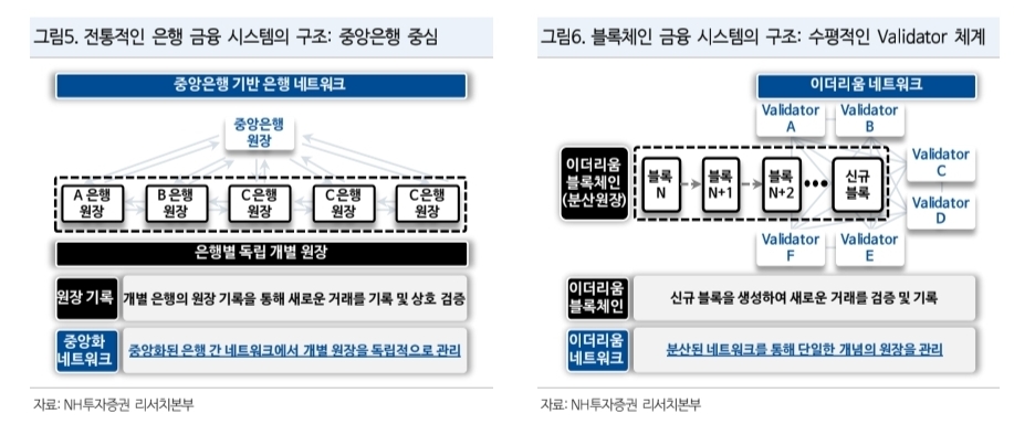 (출처=NH투자증권)