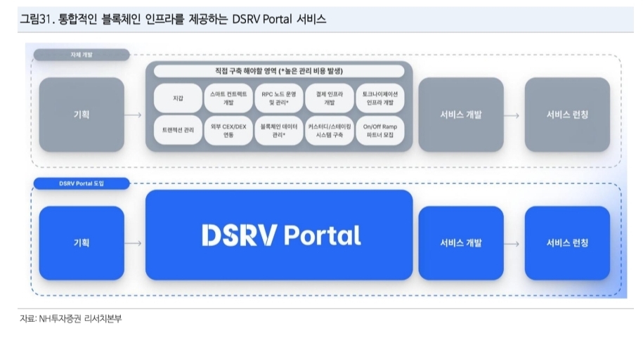 (출처=NH투자증권)