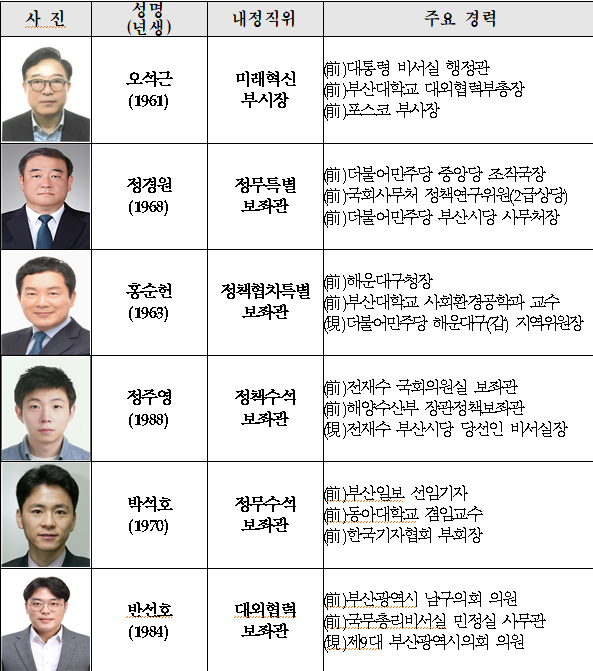 ▲정무라인 명단 (사진제공=부산시장직인수위)