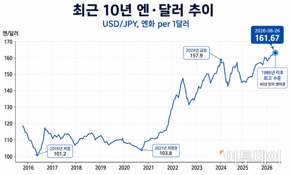 ▲AI 편집 이미지=Chat GPT